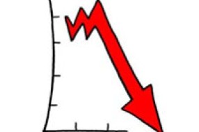 I dalje pada vrednost preduzeća...