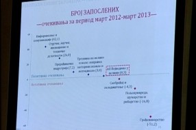 Pad broja nezaposlenih u Vojvodini