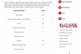 Radno vreme buvljaka