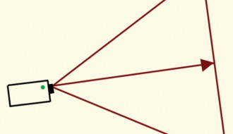 Projektor: Moć civilnog društva