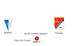 Fudbal: Spartak Subotica - Proleter Novi Sad