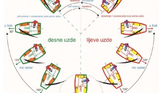 Otvoreni dan sportova na vodi