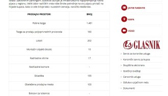 Radno vreme buvljaka