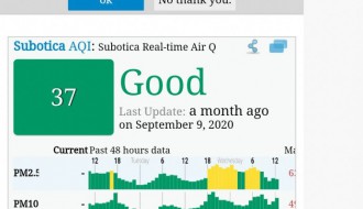 Kada će proraditi merna stanica za kvalitet vazduha?