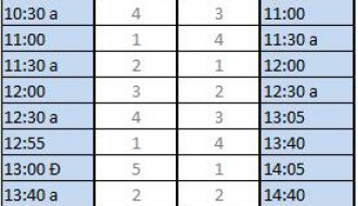 Ukidanje polazaka na liniji 1/1a