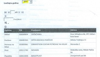 Nastavak borbe Skadarlijske ulice sa otpadom