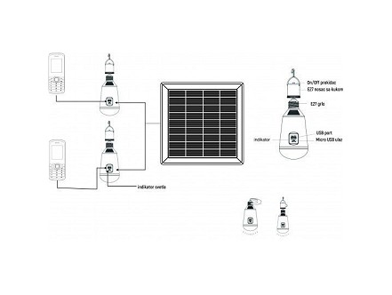 SOLARNA LAMPA SET M702002 3W 1 SIJALICA MITEA