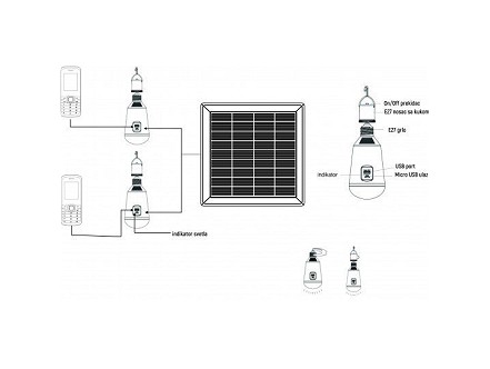 SOLARNA LAMP SET M702003 3W 2 SIJALICE MITEA