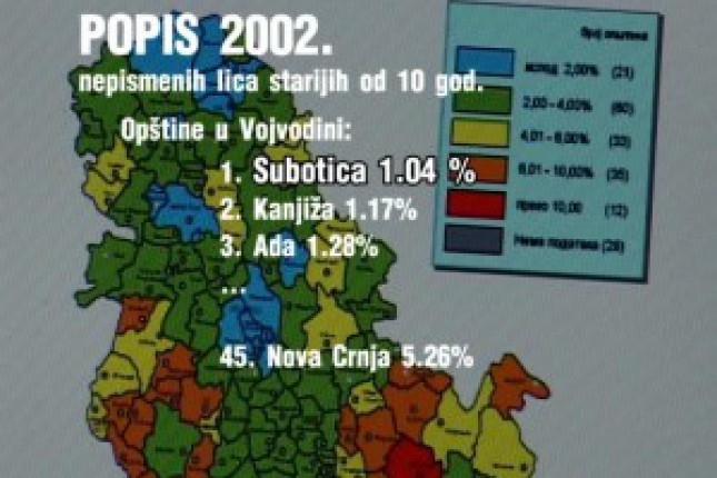 Subotičani najpismeniji