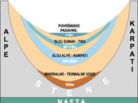 Javni uvid za planove