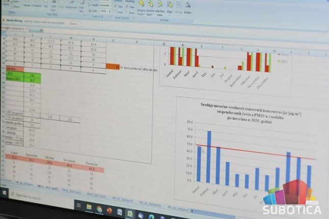 Subotičani u zimskim mesecima udišu zagađen i prekomerno zagađen vazduh