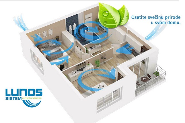 Budite za korak ispred drugih, mislite na vreme o zdravlju – ugradite inovativni „Lunos“ sistem za ventilaciju prostorija