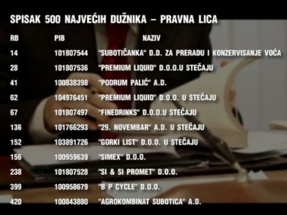 Subotičani i firme duguju 10 milijardi za porez