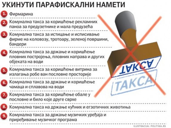 Dulić: Ukidanjem taksi Subotica ostala bez 13 miliona dinara