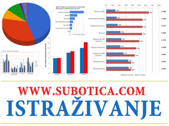 Novi odeljak - "Istraživanje"
