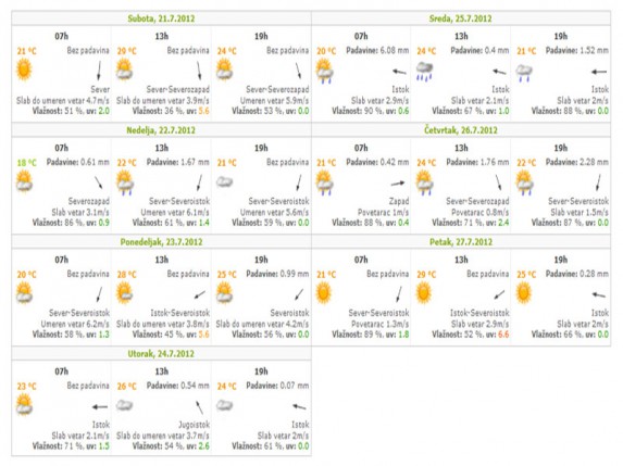 Subotica najhladnija u Srbiji
