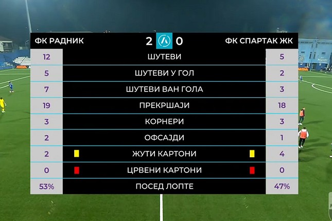 Fudbal: Spartak poražen u Surdulici (2:0)