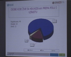 Pred Svetski dan borbe protiv side