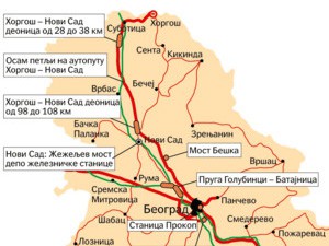 Koridor 10 neće biti završen sledeće godine