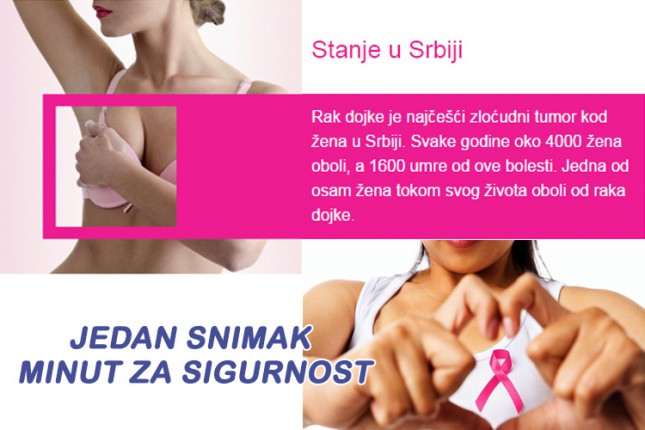 Realizacija nacionalnog skrininga raka dojke u Subotici u 2014. godini