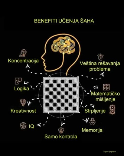 Šah Art mesečni blitz turnir