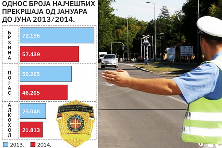 Sporazum o priznavanju saobraćajnog prekršaja