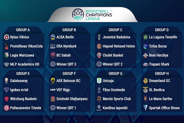 Košarka: Spartak dobio rivale u Ligi šampiona