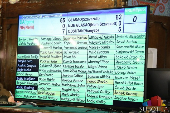 Usvojen rebalans gradskog budžeta