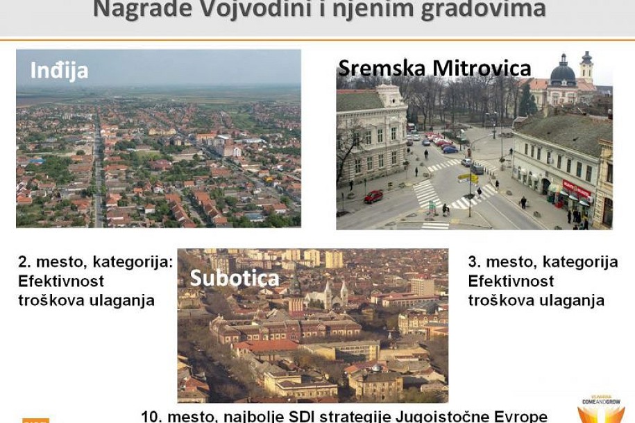 Priznanja Vojvodini i njenim gradovima