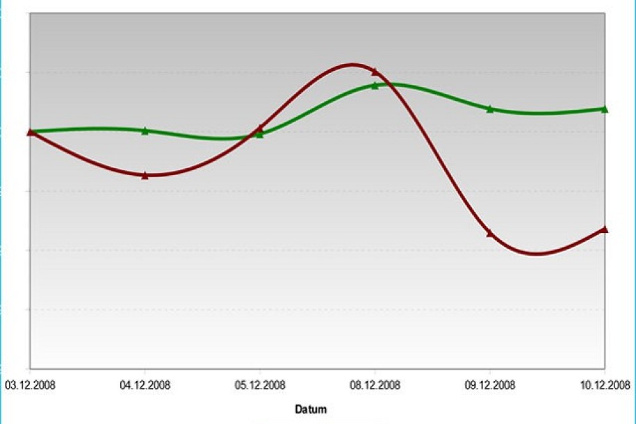Višestruko dno Beogradske berze