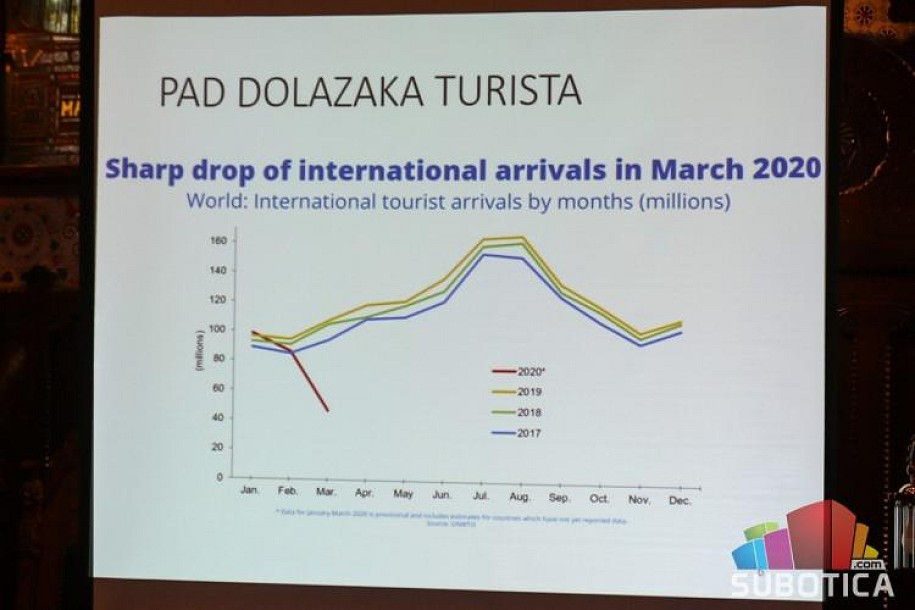 Palić primer kako prebroditi krizu u turizmu