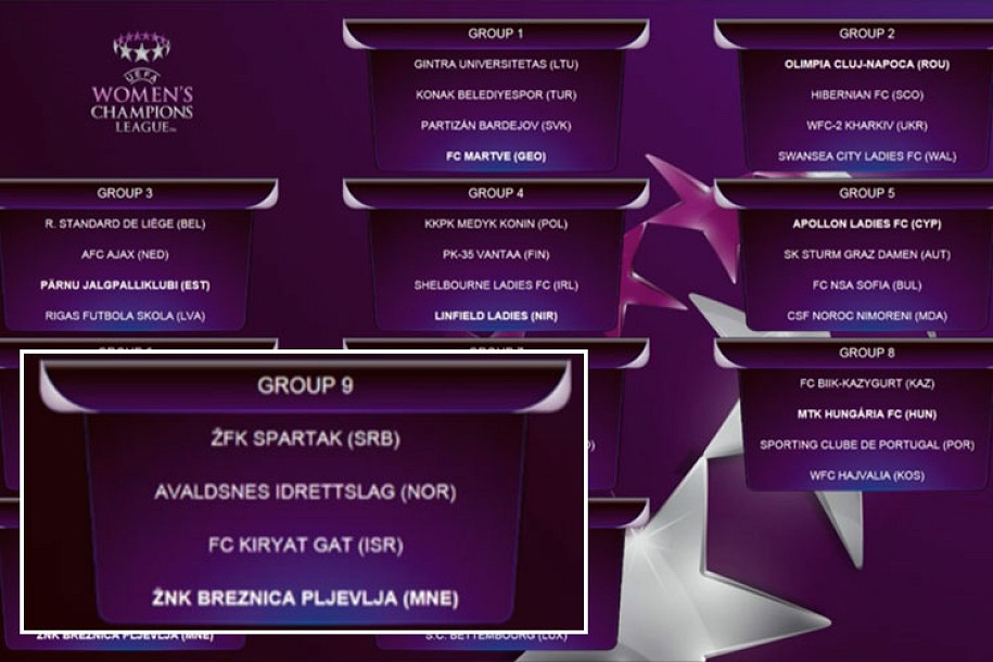 Fudbalerke Spartaka u Crnoj Gori traže kartu za Ligu šampiona