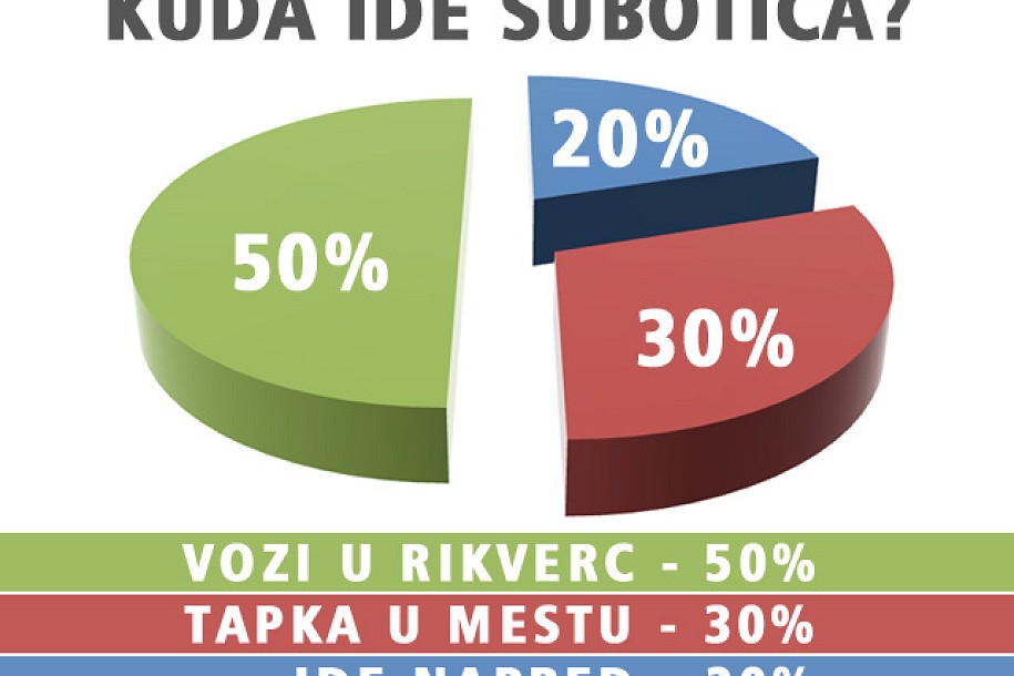 Subotica... vozi u rikverc