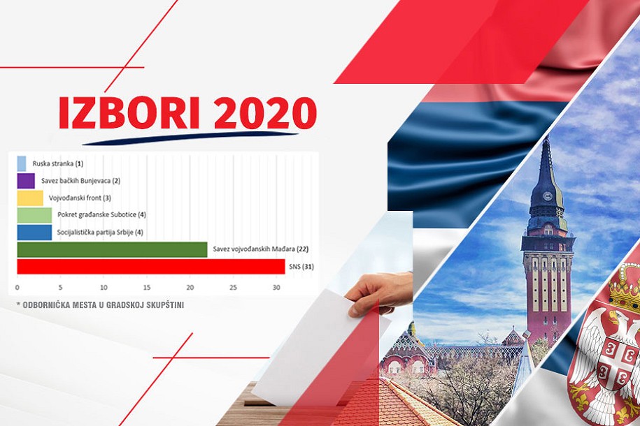 Novi raspored snaga u Skupštini grada