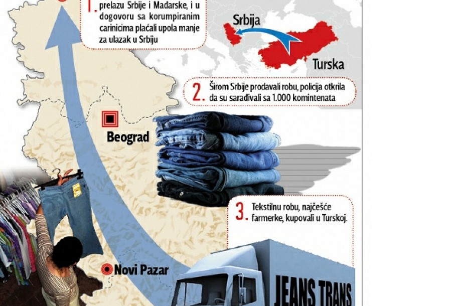 Tekstilna mafija oštetila budžet za deset milijardi