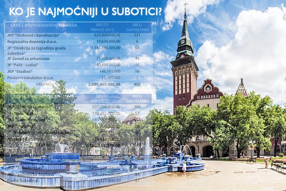 Novac je uvek tu - samo se džepovi menjaju