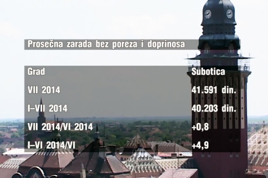 Kako se dobija iznos prosečne plate?