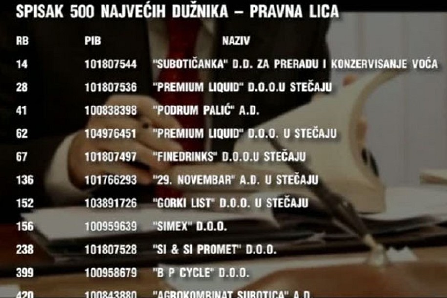 Subotičani i firme duguju 10 milijardi za porez