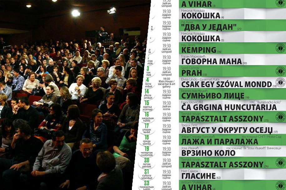 Repertoar Narodnog pozorišta za april