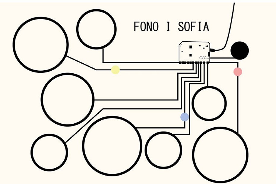 Poziv za stvaranje instrumentalne muzike za decu