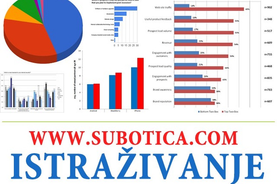 Novi odeljak - "Istraživanje"