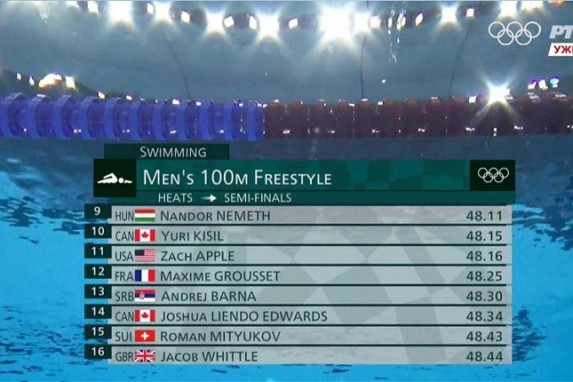 Plivanje: Barna u polufinalu na 100m slobodno