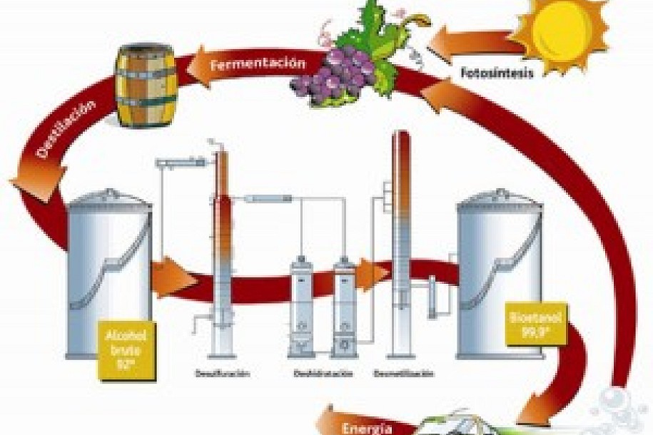 Grad obnovljivih izvora energije Subotica