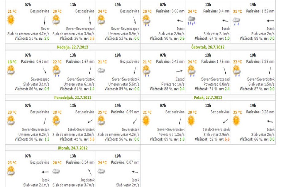 Subotica najhladnija u Srbiji
