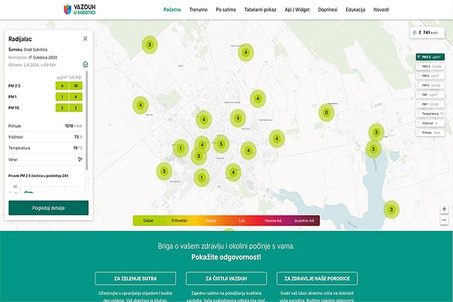 Puštena u rad onlajn platforma za praćenje kvaliteta vazduha u Subotici