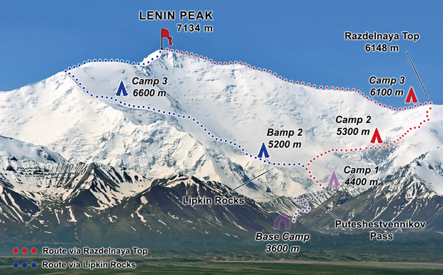 Subotičanin u pohodu na Lenjinov vrh visok 7.134 metra