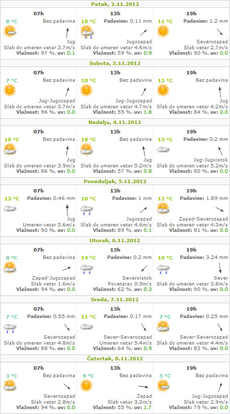Danas promenjivo oblačno, u narednim danima neobično visoke temperature