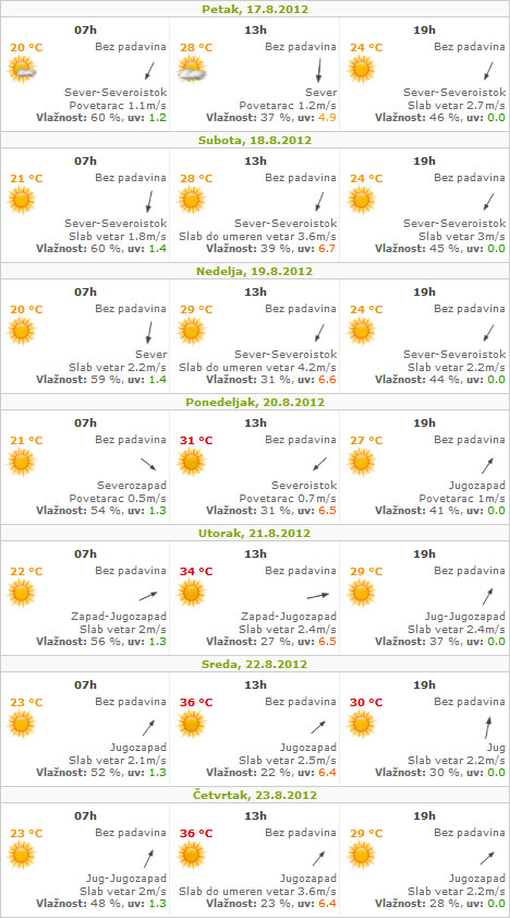 Lepo vreme i visoke temperature do 26. avgusta
