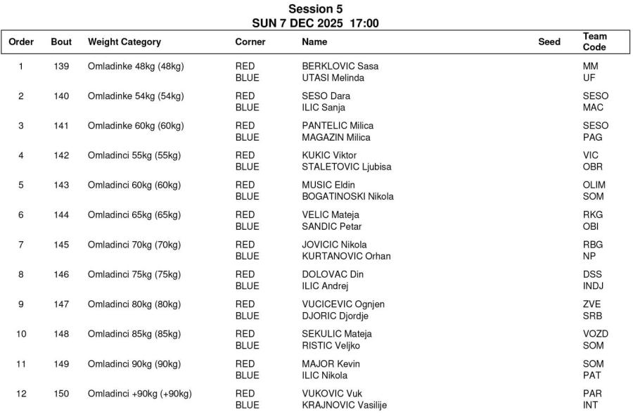 Boks: Pižurica i Gligorić u finalu, Memić i Nikolić u borbi za tron Srbije