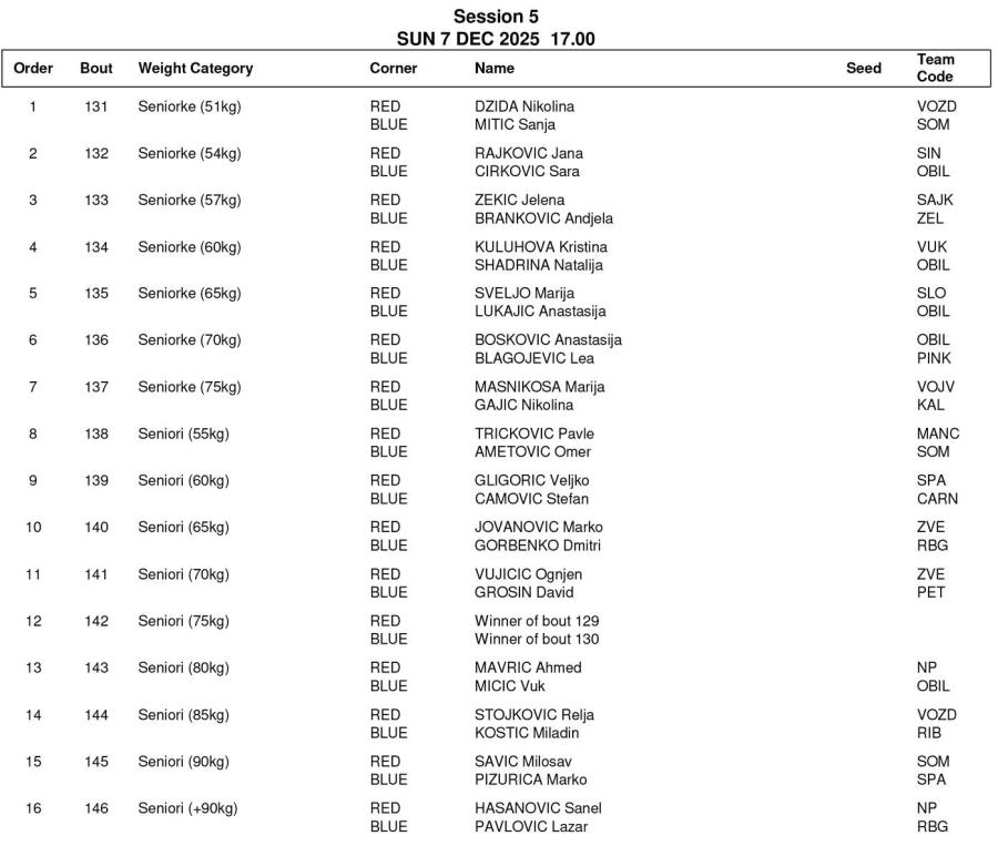 Boks: Pižurica i Gligorić u finalu, Memić i Nikolić u borbi za tron Srbije